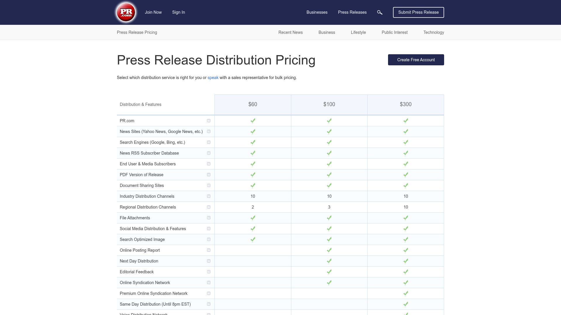 PR.com — Press Release Pricing
