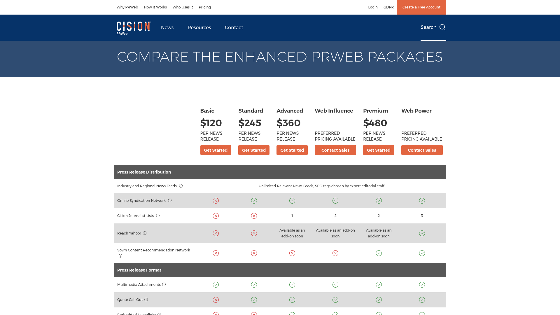 PRWeb — Compare Packages